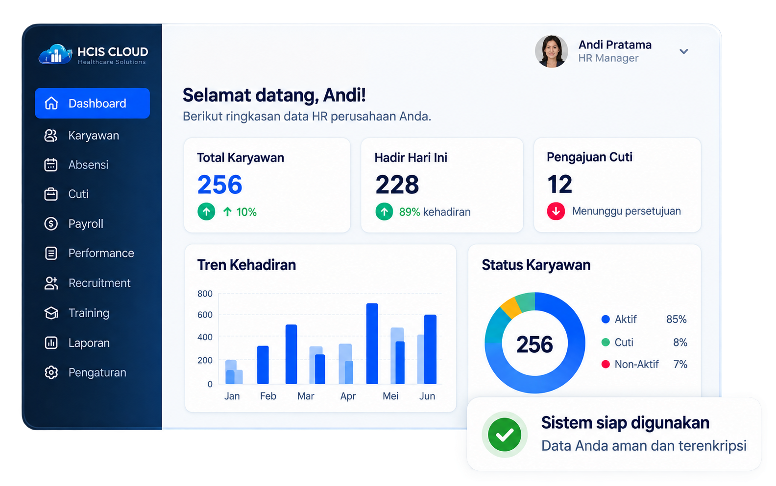 Dashboard data karyawan HCIS Cloud