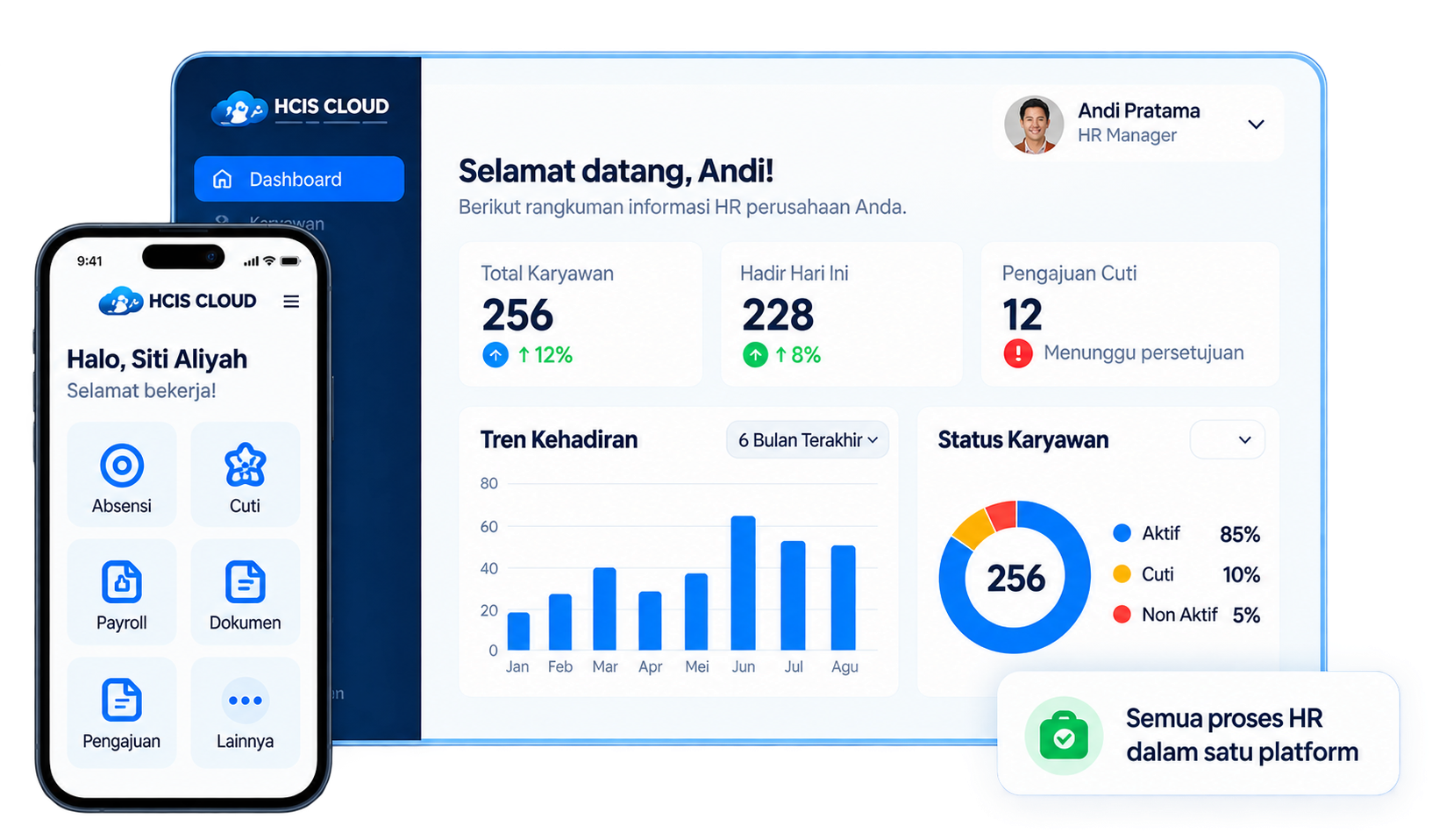 Dashboard HCIS Cloud di desktop dan mobile