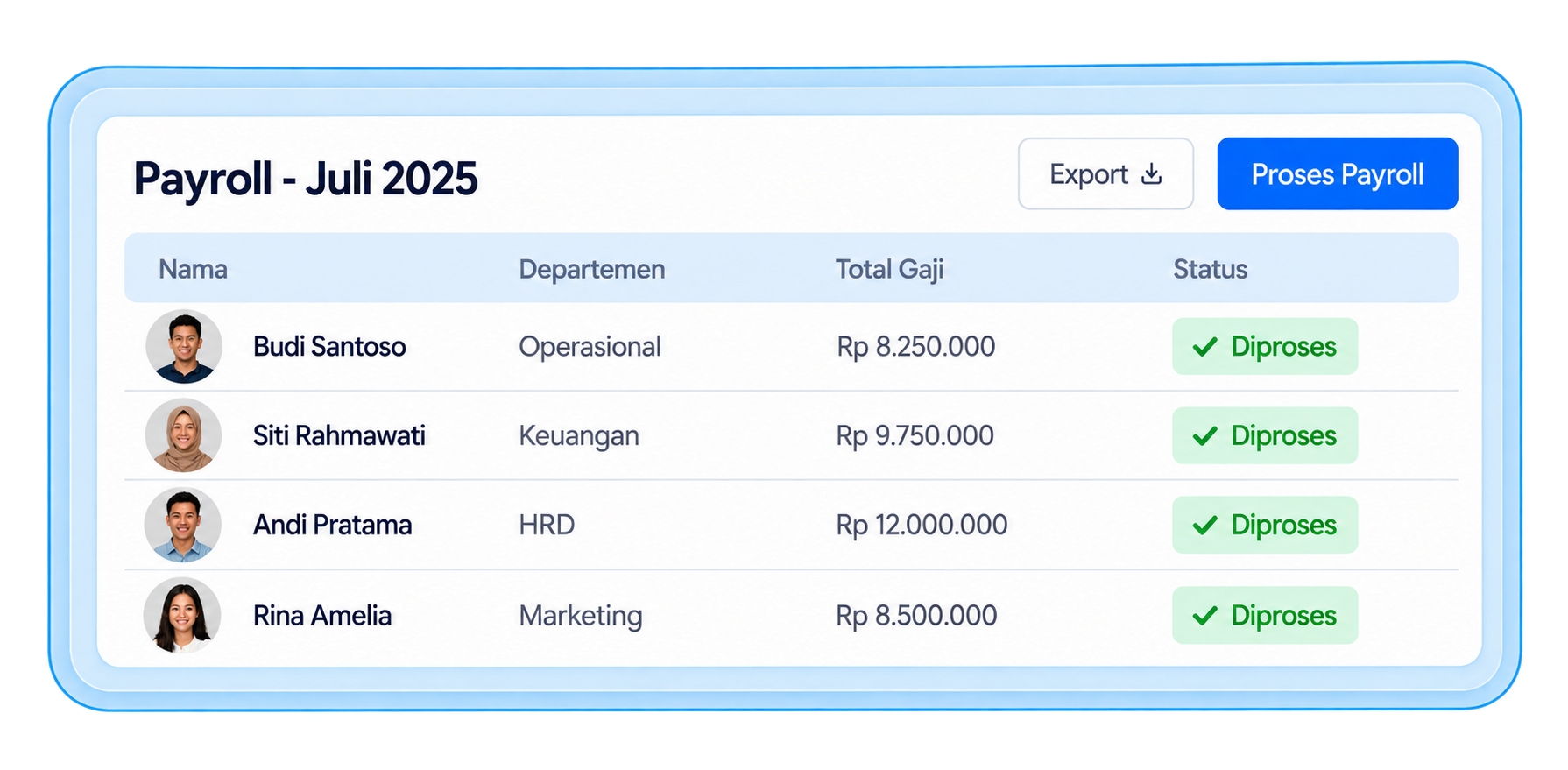 Dashboard payroll HCIS Cloud